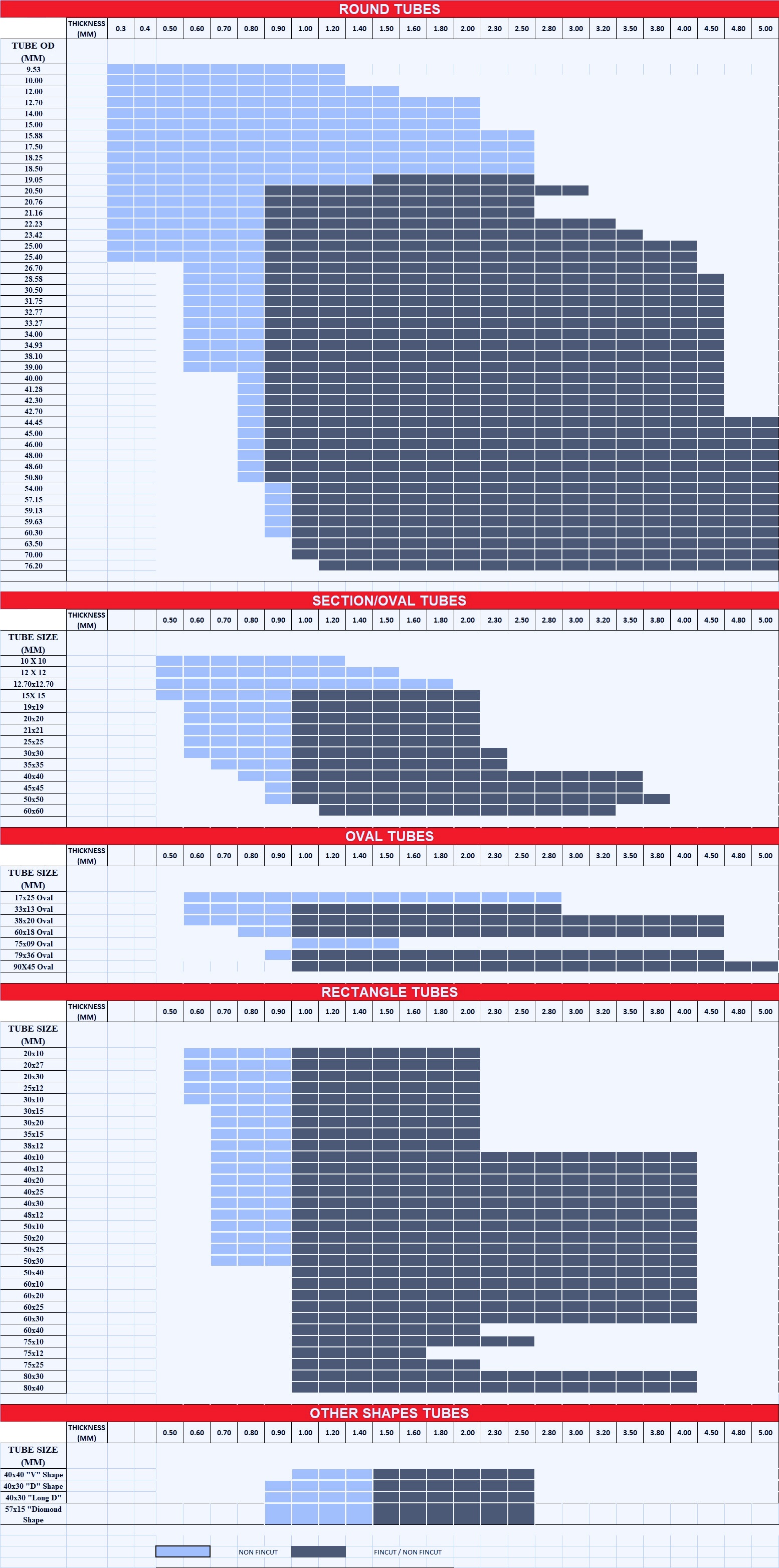 Customize Pipes manufacturer in India